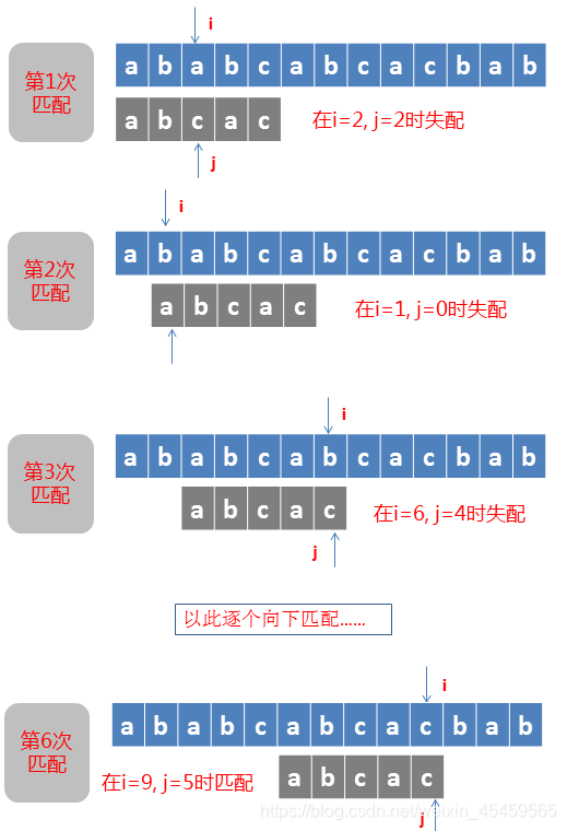 python之KMP算法(原理详解)_python kmp算法-CSDN博客