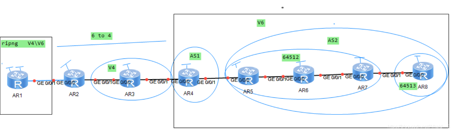 1、配ip及环回2、R1为isp，在r2上写一条缺省指向r1，且下放缺省ip route-static 0.0.0.0  0.0.0.0  192.168.1.1[R2]rip 1[R2-rip-1]def