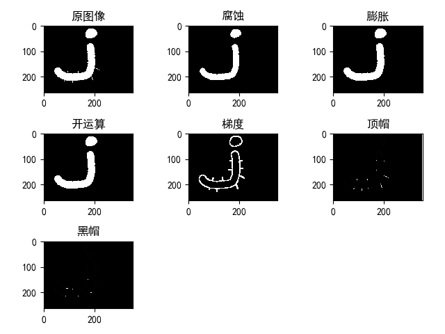 opencv-python image processing - Programmer Sought