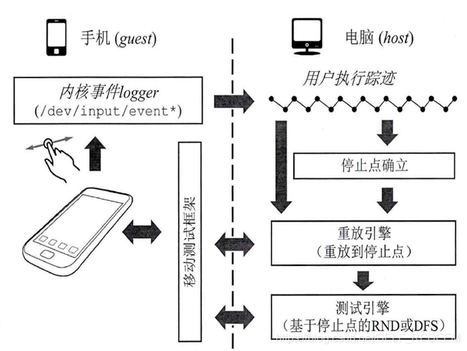 UGA方法总览图示