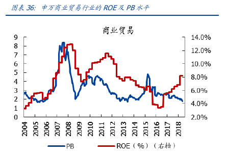 PB-ROE模型_pb—roe估值图怎么画-CSDN博客