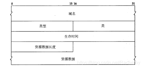 格式如图