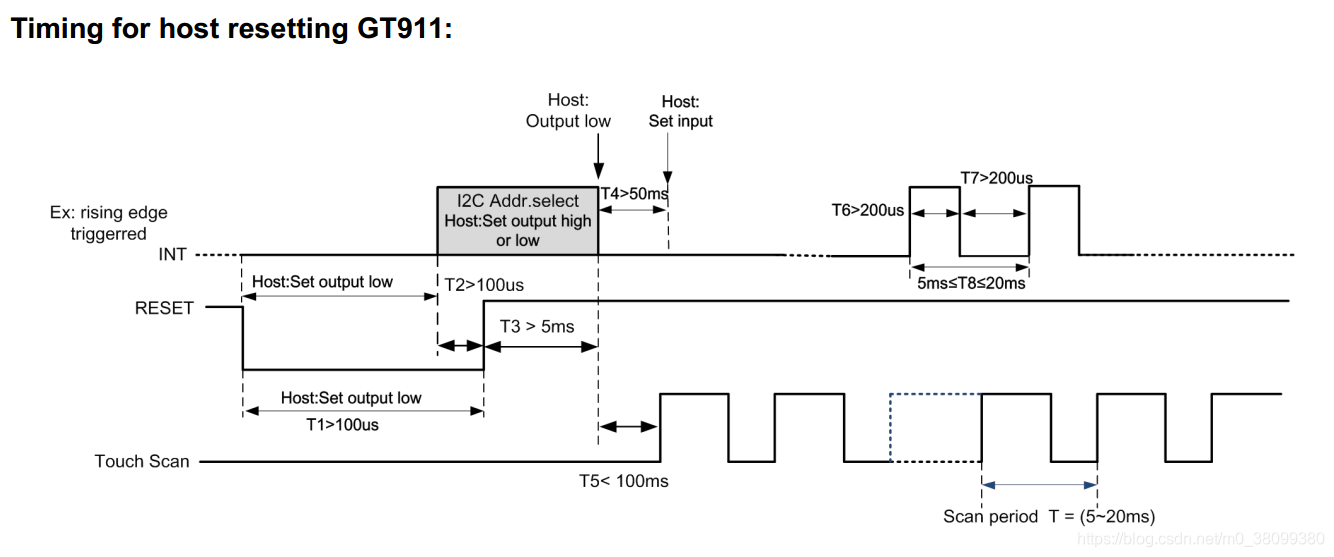 linux下GT911触摸屏驱动优化记录
