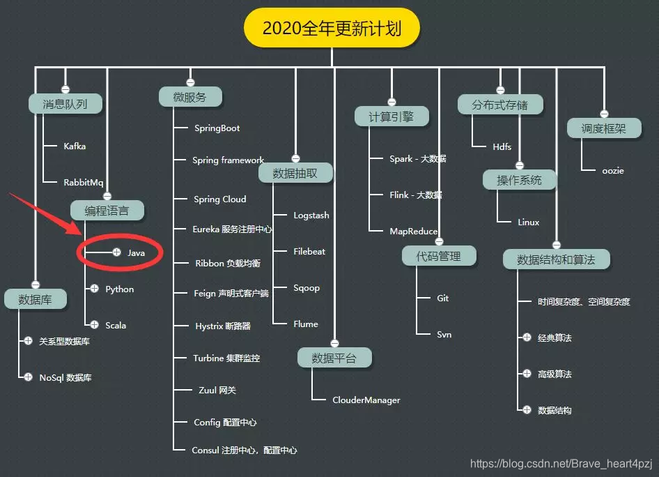 疫情手机码什么原理_疫情红码图片(3)