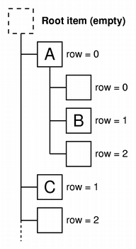 Qt —— 细说自定义Tree View Model_自定义treemodel-CSDN博客