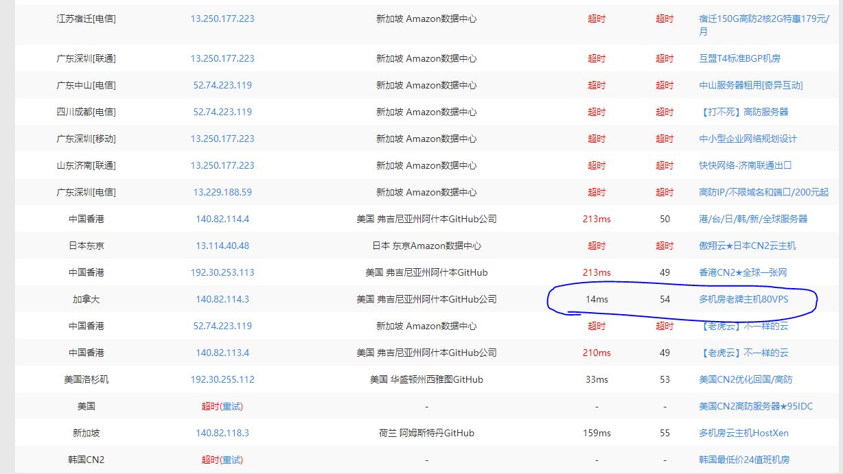 github及git push的使用入门_git push here-CSDN博客