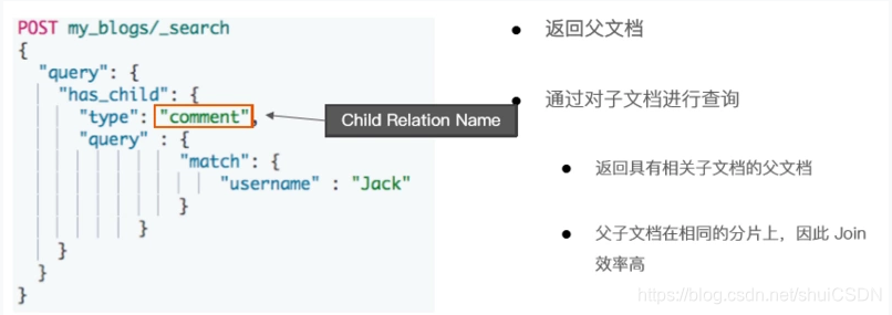 Has Child 查询