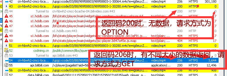 返回码不同