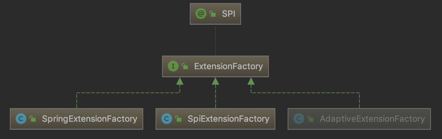ExtensionFactory 的三个实现类