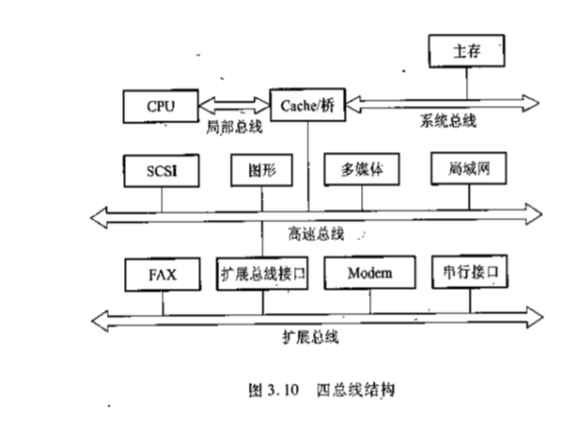 计算机组成原理的微指令是什么_计算机组成原理表情包(3)