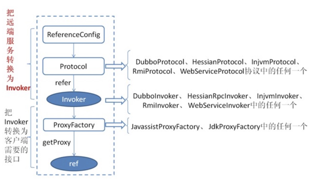 服务引用实体关系