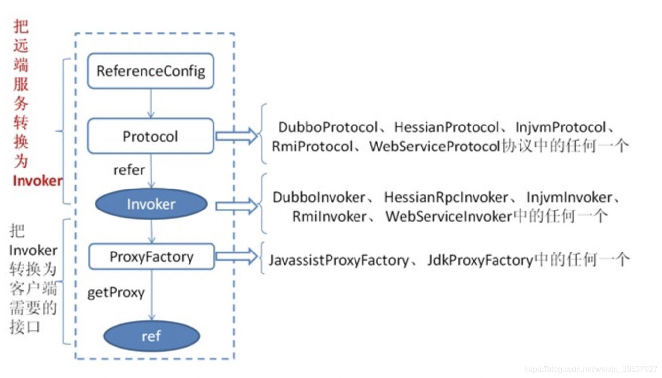 服务引用实体关系