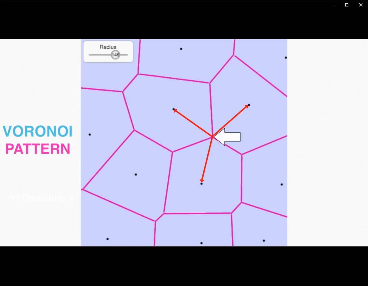 沃罗诺伊图——Voronoi Partition 可汗学院