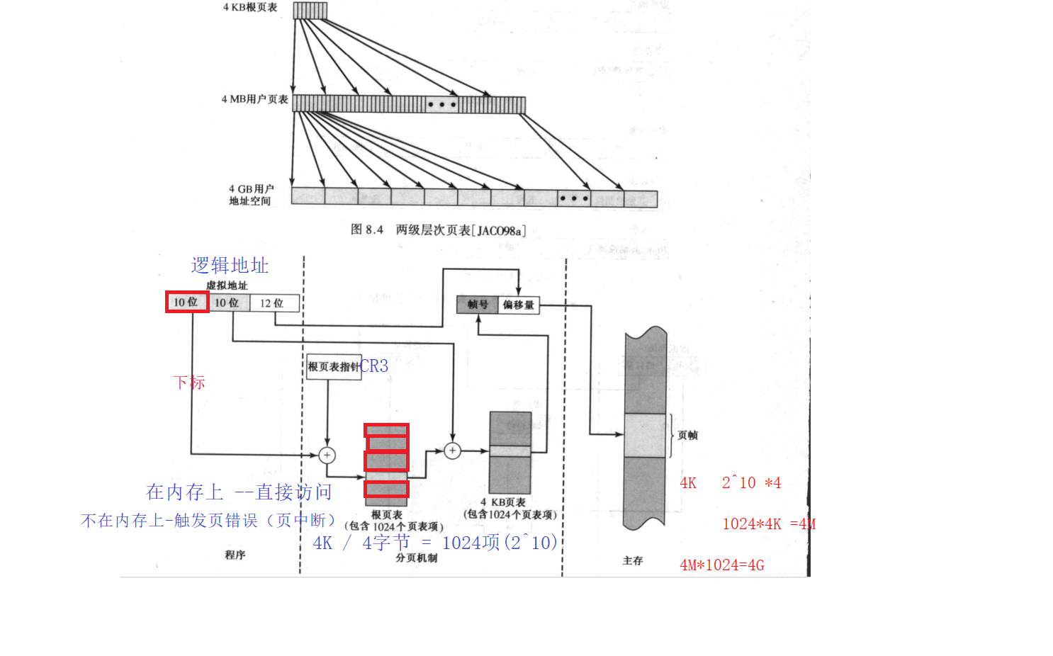 两级分页系统中的地址转换