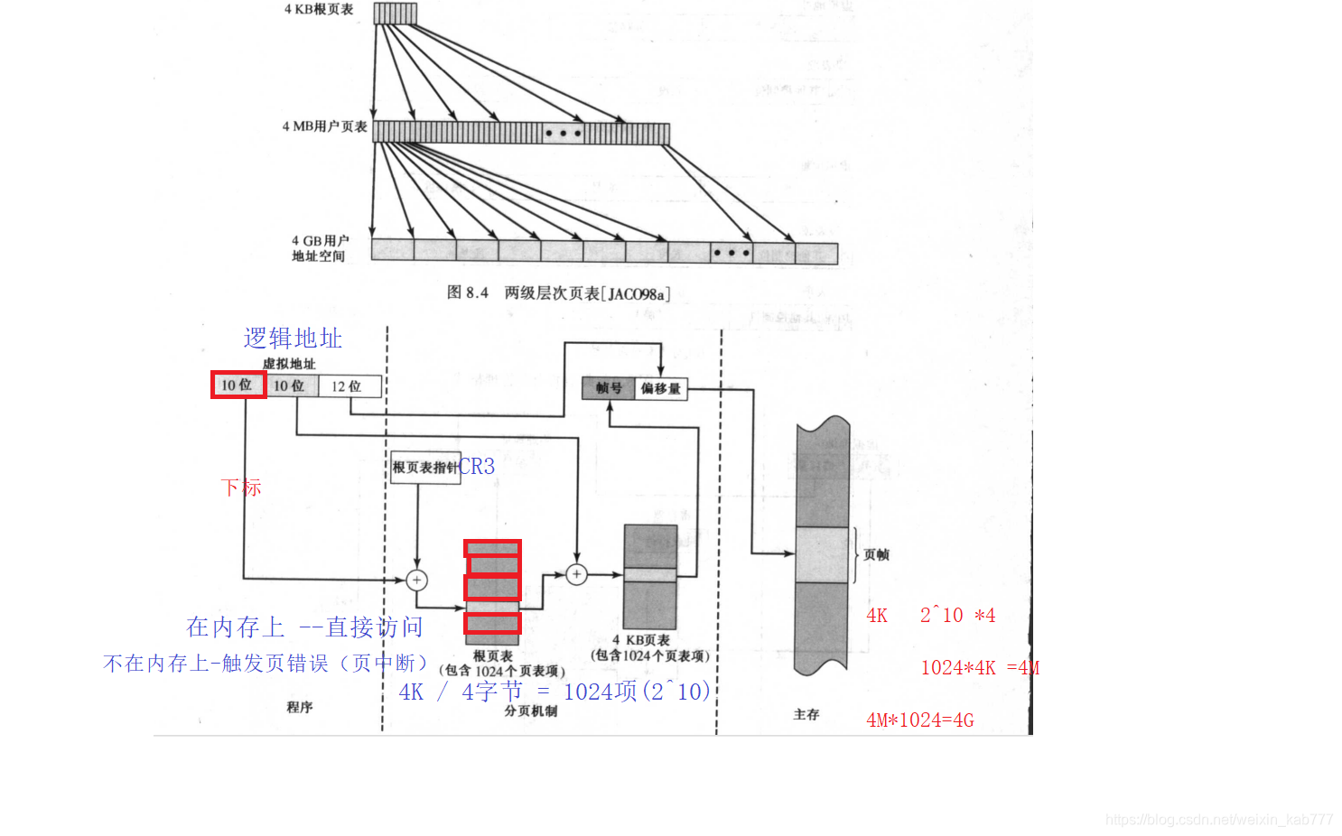 两级分页系统中的地址转换