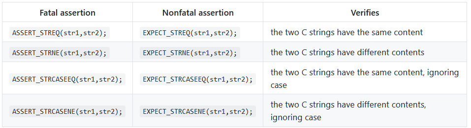 c++单元测试之gtest测试框架快速上手