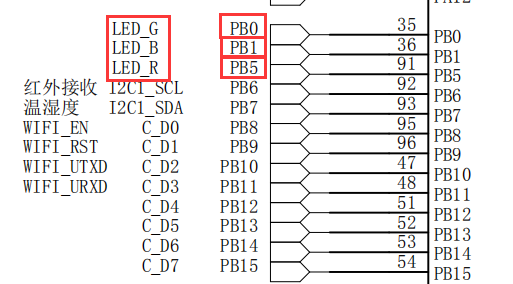 stm32f103vet6学习2