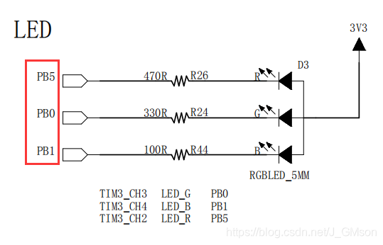 LED