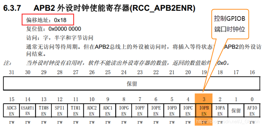 RCC_APB2ENR寄存器