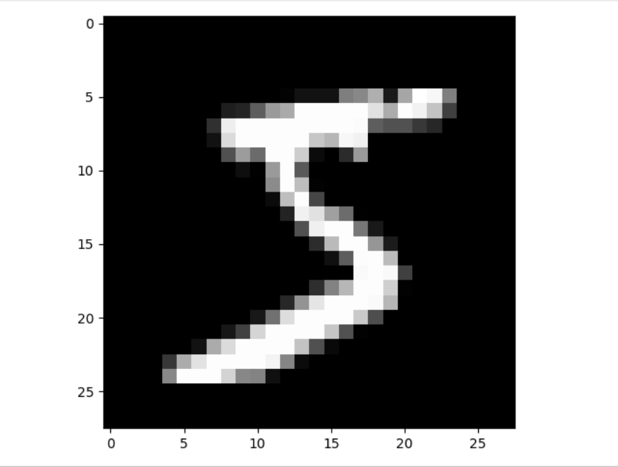 深度学习框架tensorflow二实战（分类问题：MNIST）