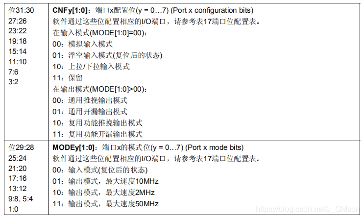 CNF和MODE位