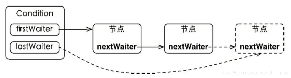 ここに画像を挿入説明