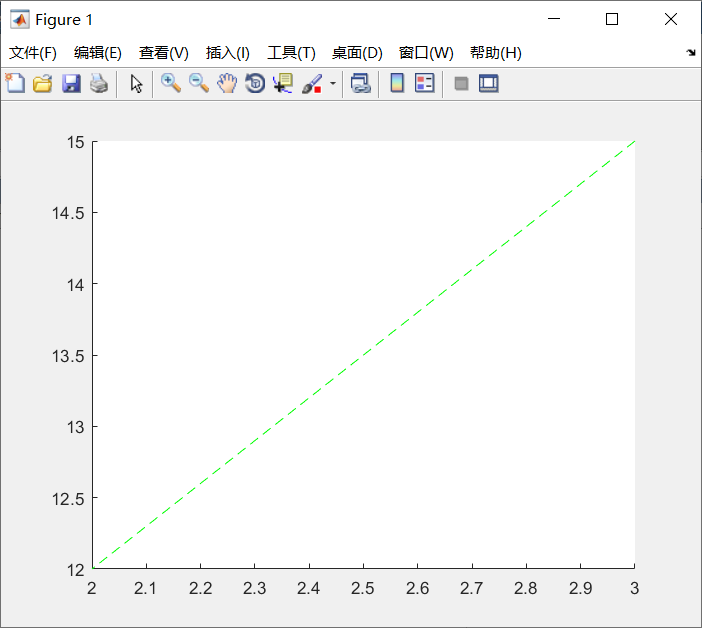 MATLAB学习笔记（一）：几个常用函数的复习（disp、line、text、figure、plot）