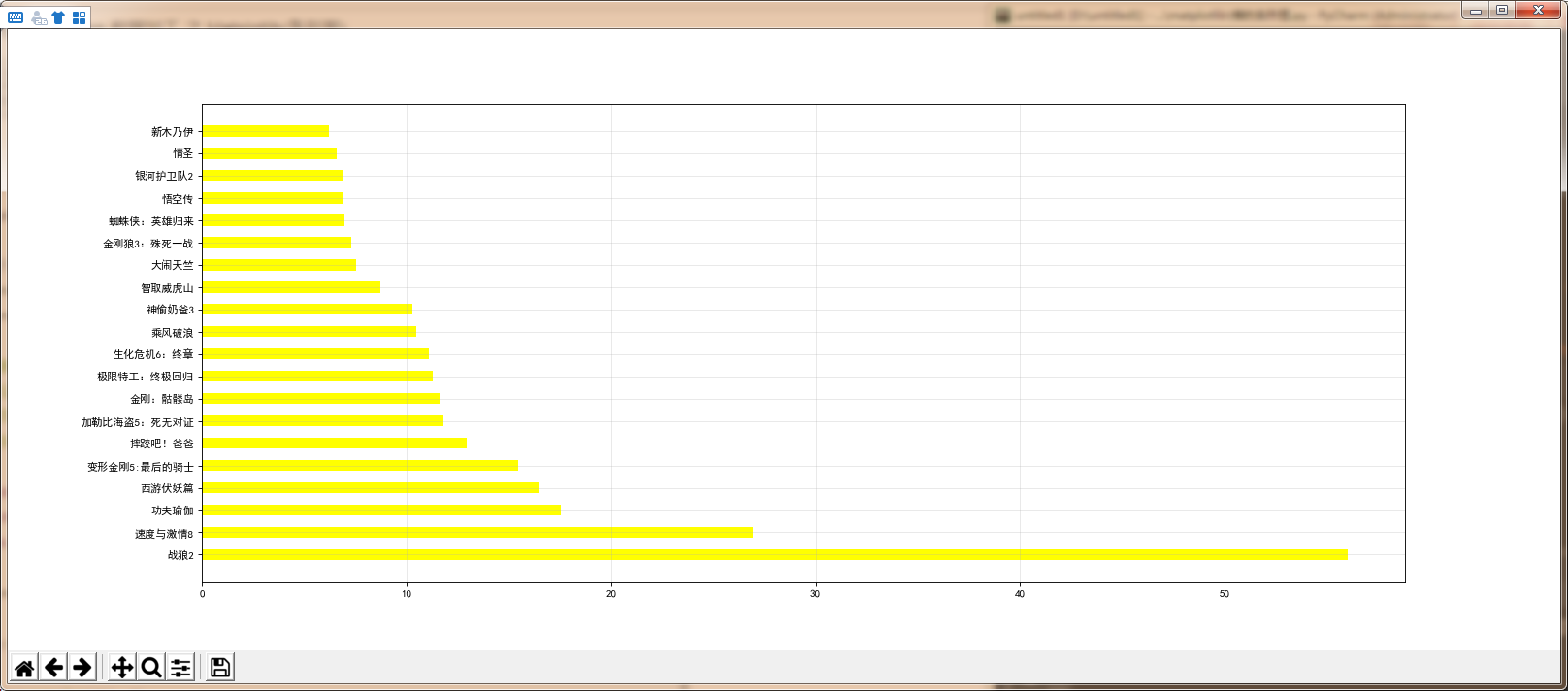 python数据加工之matplotlib条形图