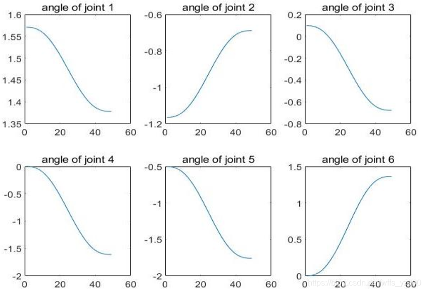 六自由度焊接机器人 基于matlab Robotics Toolbox求解工作空间 蒙特卡洛算法 及绕定点转动的轨迹规划 Wffs Yz000的博客 程序员宝宝 程序员宝宝 六自由度焊接机器人 基于matlab Robotics Toolbox求解工作空间 蒙特卡洛算法 及绕定点转动的轨迹规划 Wffs Yz000的博客 程序员宝宝 程序员宝宝