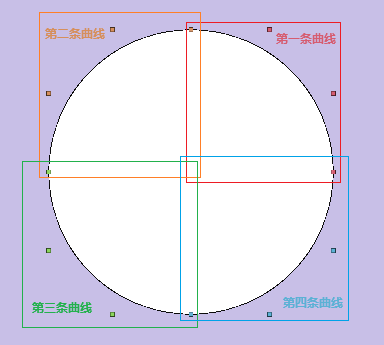 【canvas】三阶贝塞尔曲线拟合圆 (https://mushiming.com/)  第2张