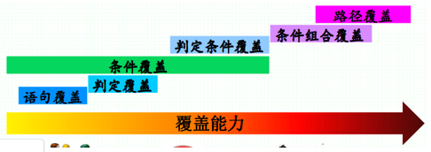 覆盖能力比较