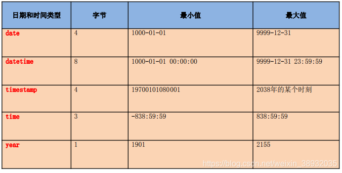 数据类型 watermark,type_ZmFuZ3poZW5naGVpdGk,shadow_10,text_aHR0cHM6Ly9ibG9nLmNzZG4ubmV0L3dlaXhpbl8zODkzMjAzNQ==,size_16,color_FFFFFF,t_70