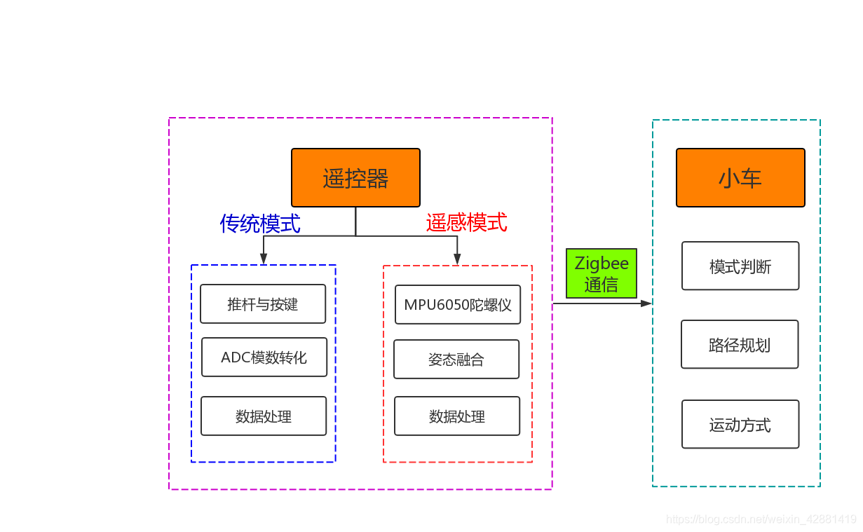 系统功能框图