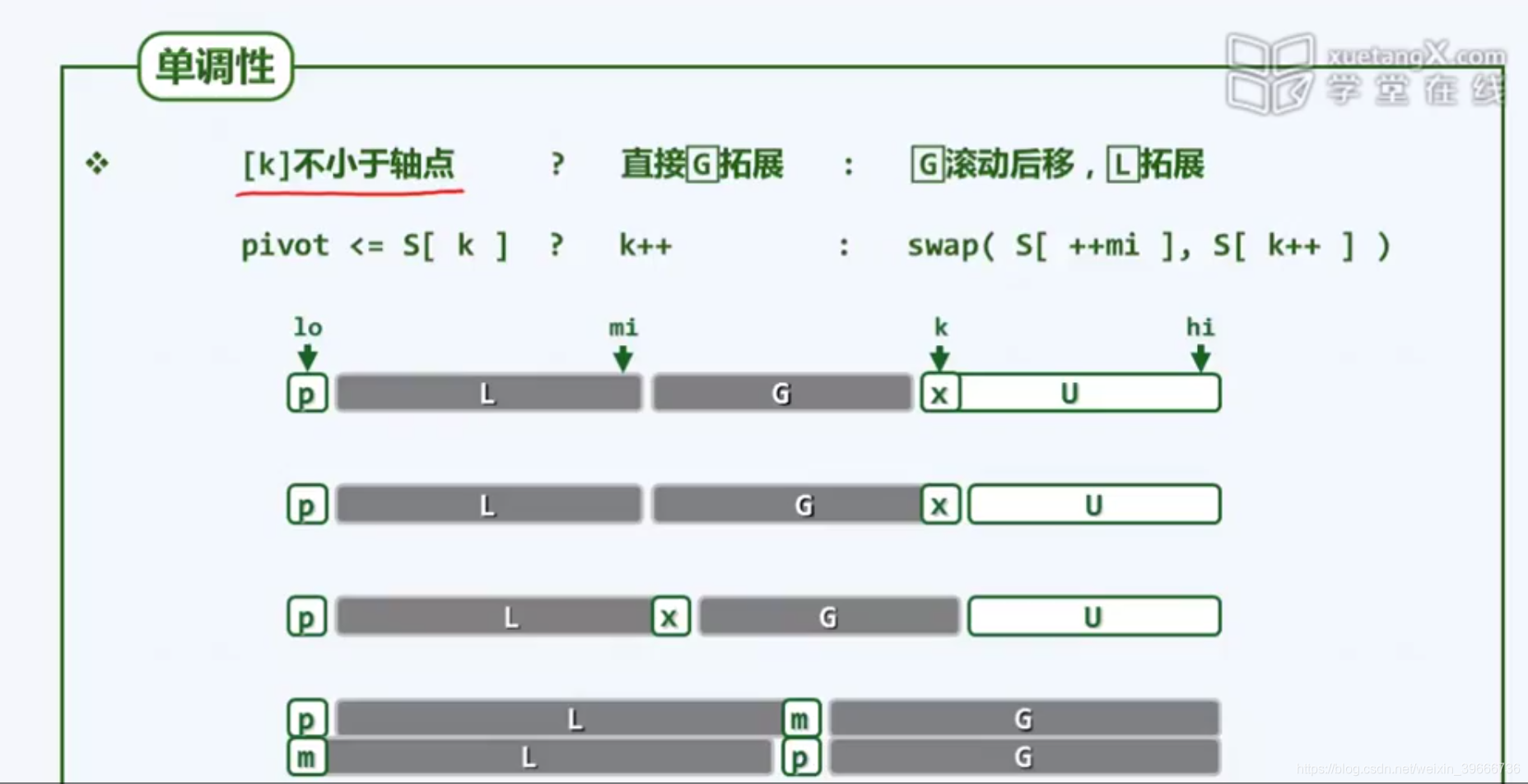 怎样快速排列图片 watermark,type_ZmFuZ3poZW5naGVpdGk,shadow_10,text_aHR0cHM6Ly9ibG9nLmNzZG4ubmV0L3dlaXhpbl8zOTY2NjczNg==,size_16,color_FFFFFF,t_70