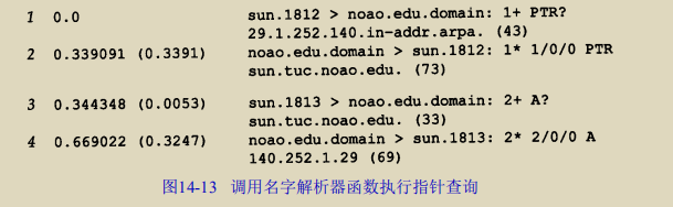 指针查询