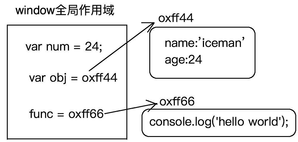 AR模型预测GDP的变量设定_AR模型建立后如何预测