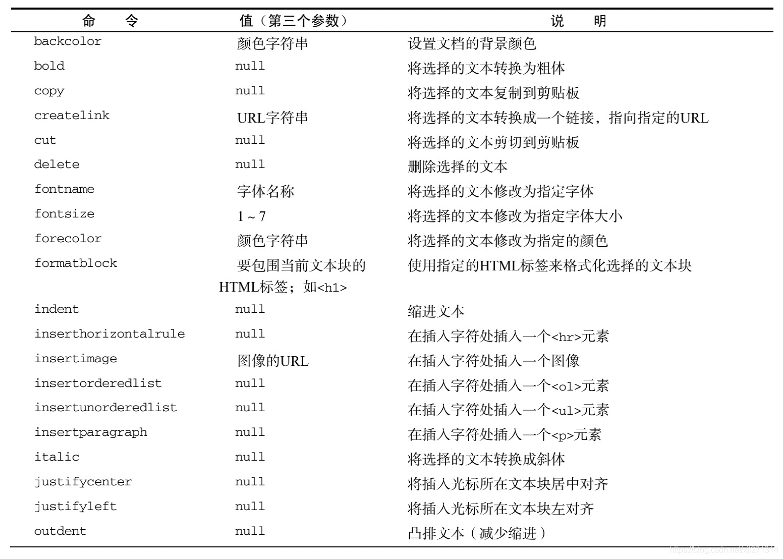 富文本操作1