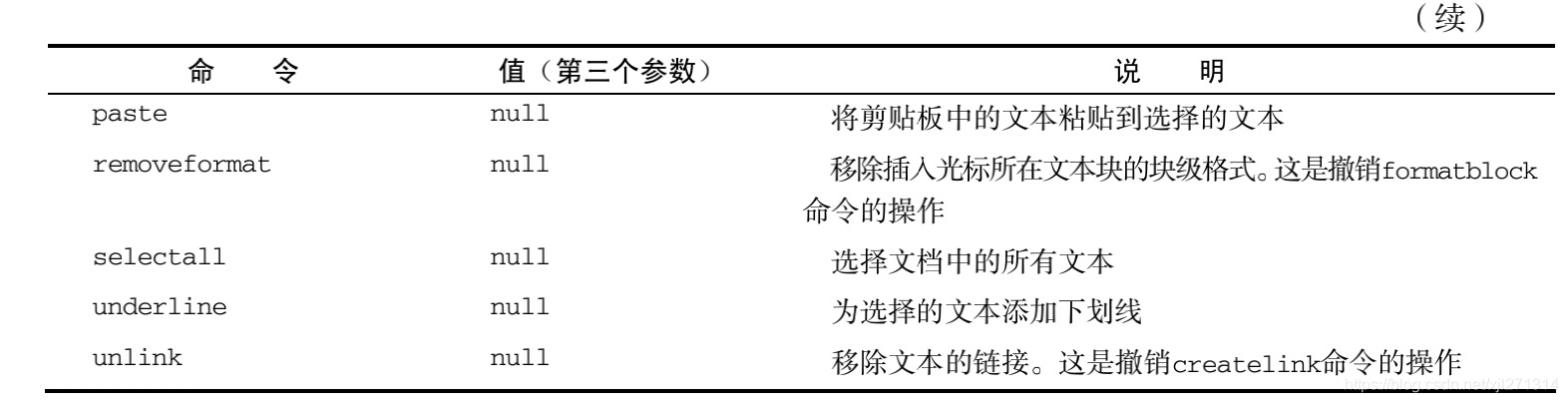 富文本操作2