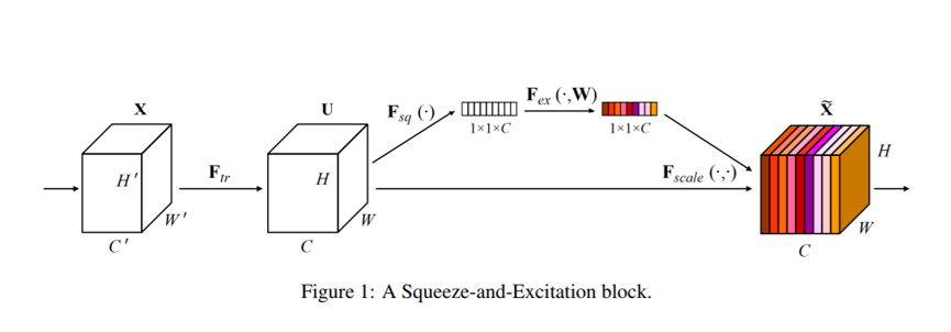 SE-block