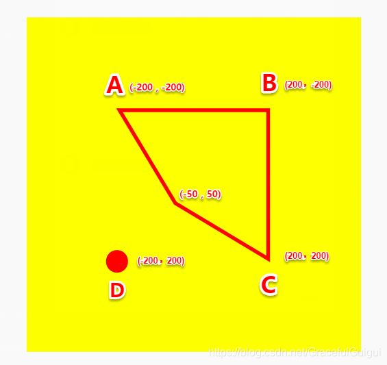 Android Path之Direction.CW、Direction.CCW_path.direction.cw-CSDN博客