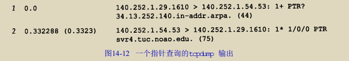 指针查询tcpdump