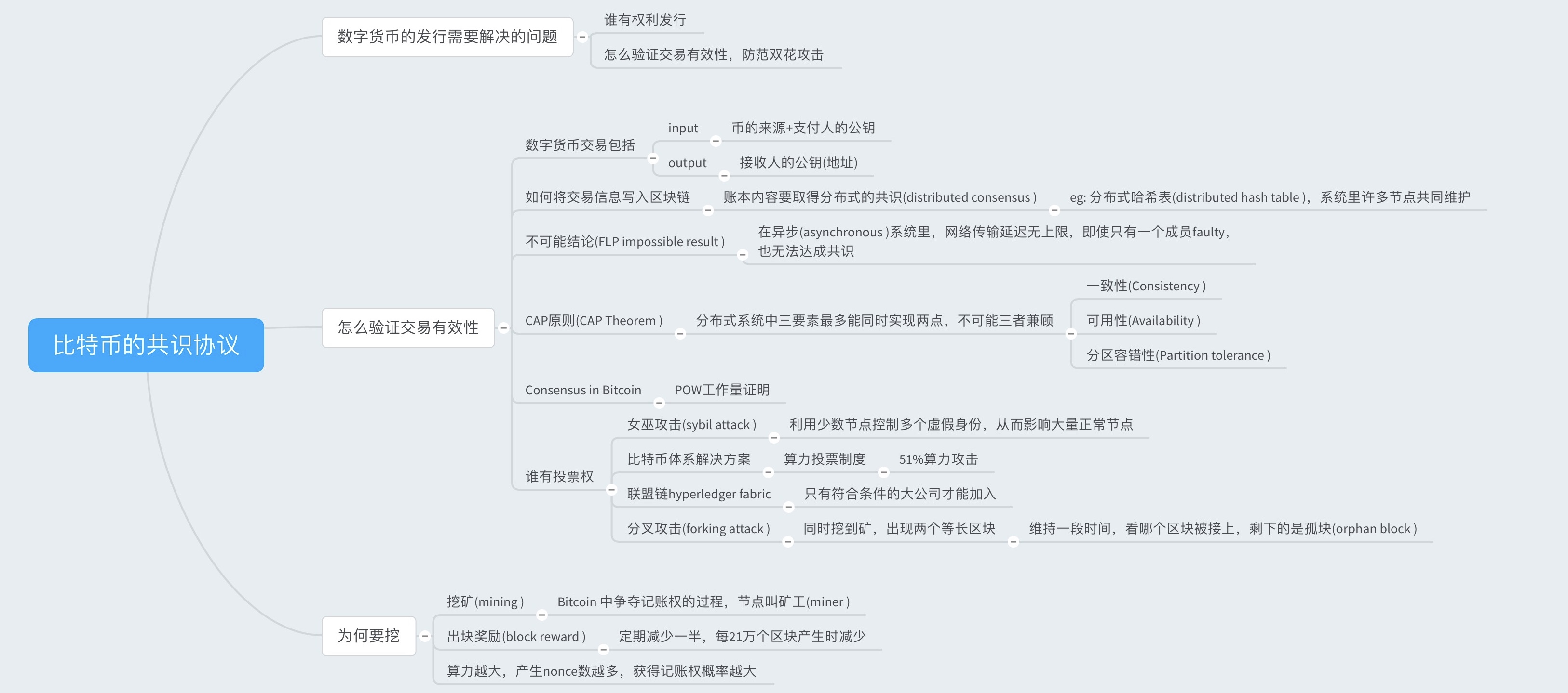 区块链技术与应用思维导图笔记