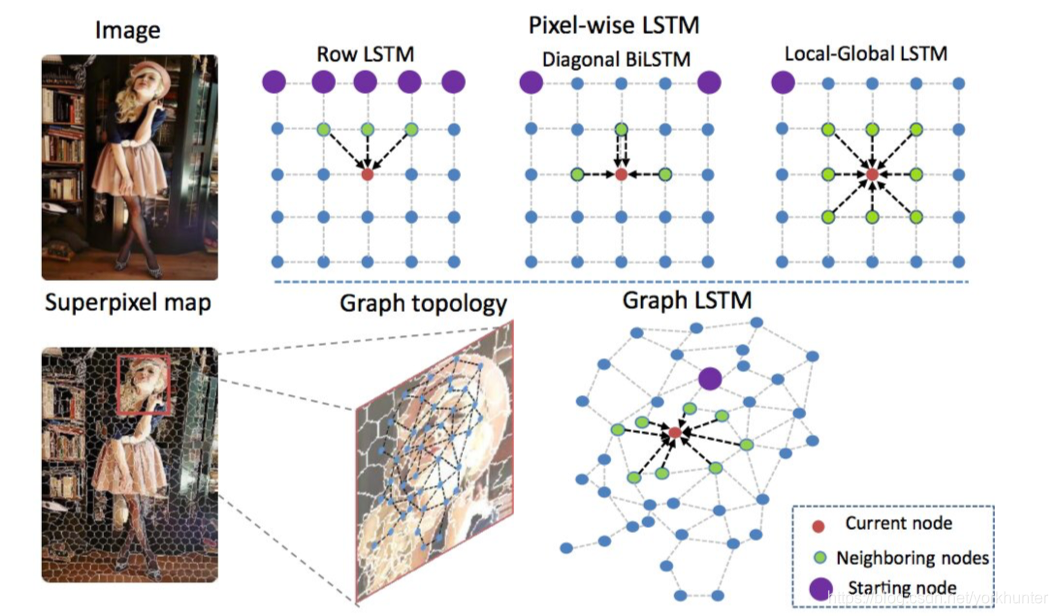 Image Segmentation Using Graph arXiv综述论文“Image Segmentation Using Deep Learning: A Survey”_yorkhunter的 ...