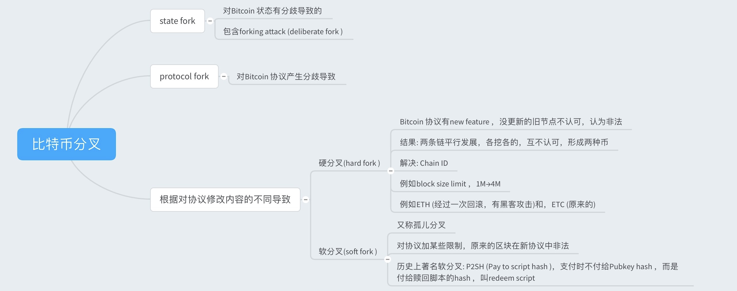 区块链技术与应用思维导图笔记
