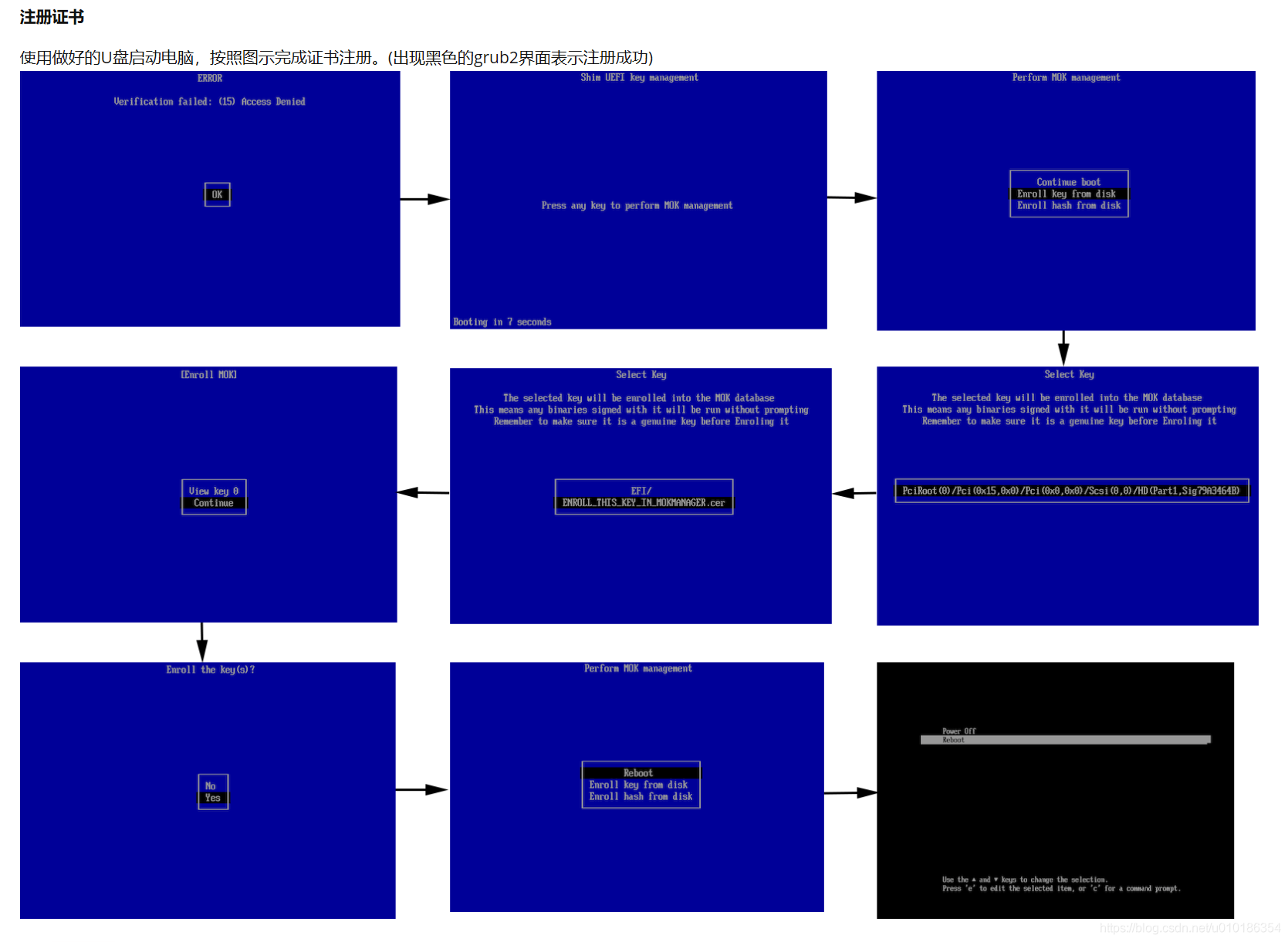 让Clover和Secure Boot兼容