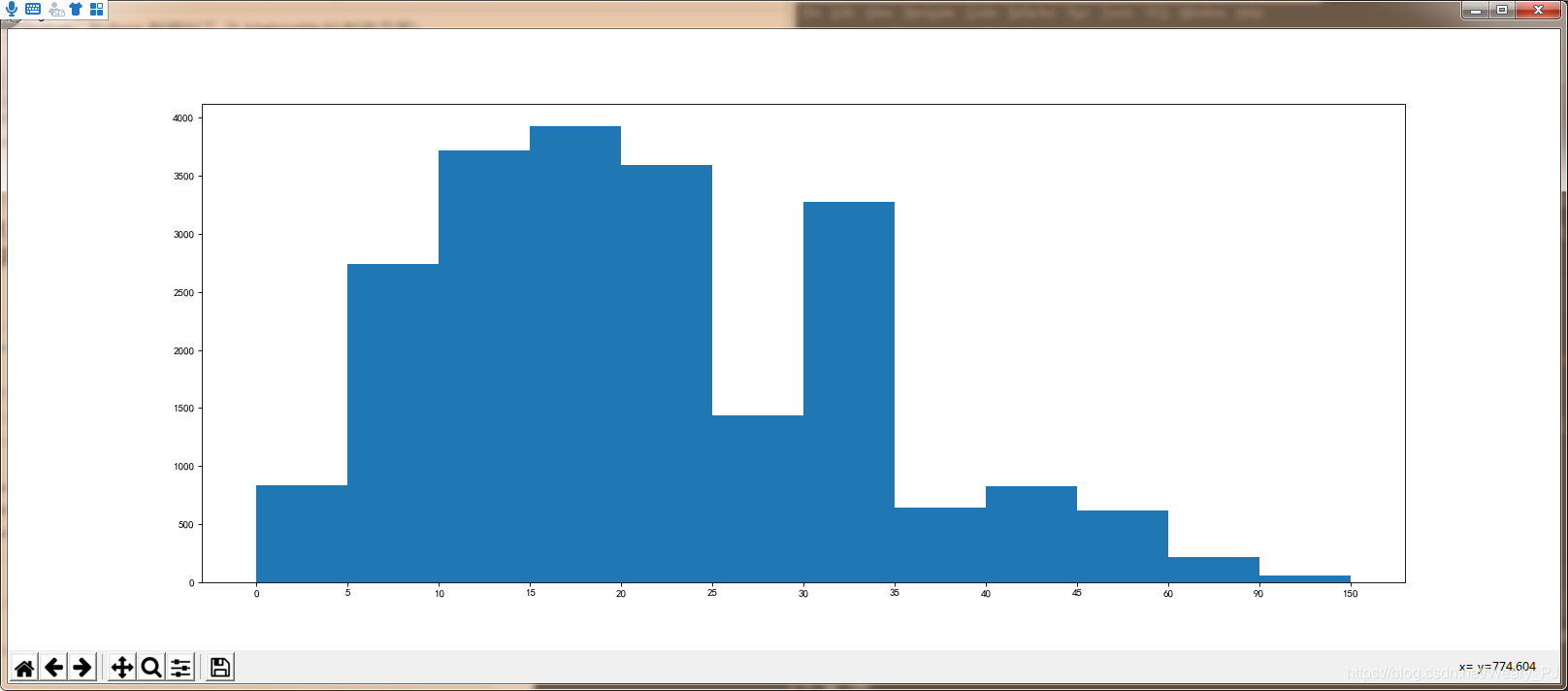 python数据加工之matplotlib绘制直方图