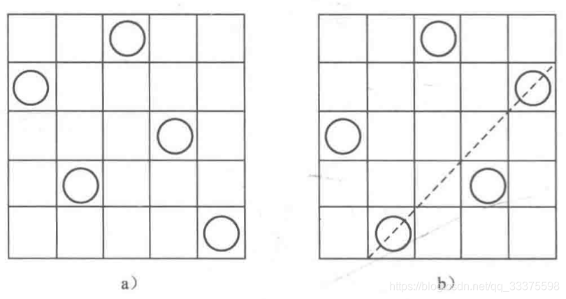 图1 五皇后