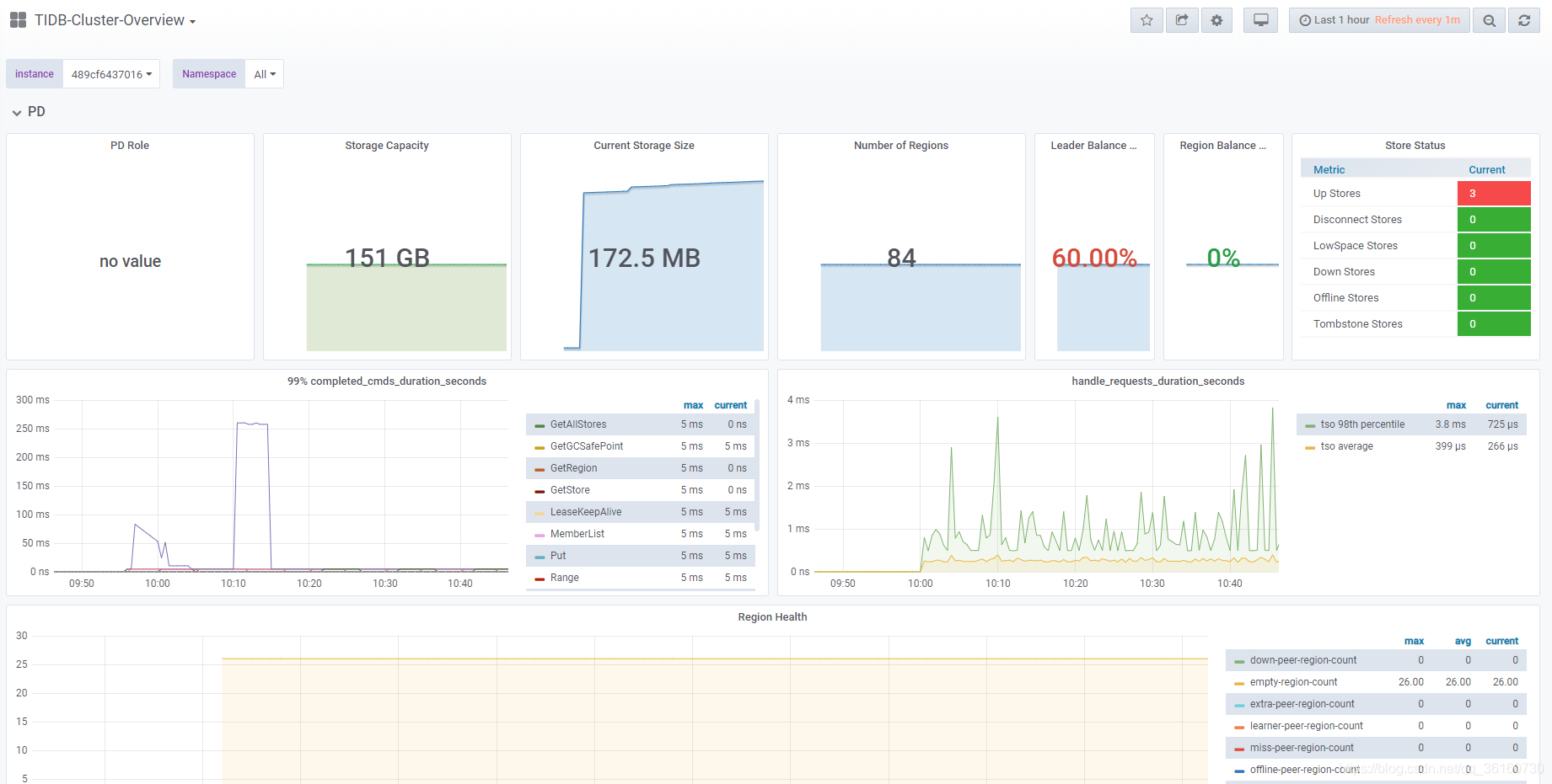 Grafana