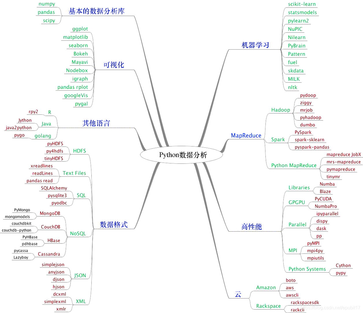 [外链图片转存失败,源站可能有防盗链机制,建议将图片保存下来直接上传(img-ksHeUBvk-1579577560888)(/api/storage/getbykey/original?key=1804a20b9b8638dc60f8)]