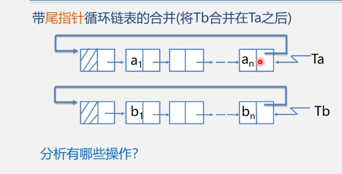 循环链表图书信息管理稀疏多项式运算多项式运算案例分析与实现有序表